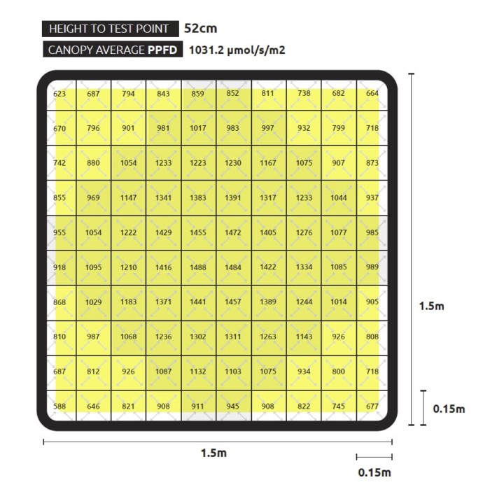 Lumatek ZEUS 1000W Xtreme PPFD CO2 - Image 9