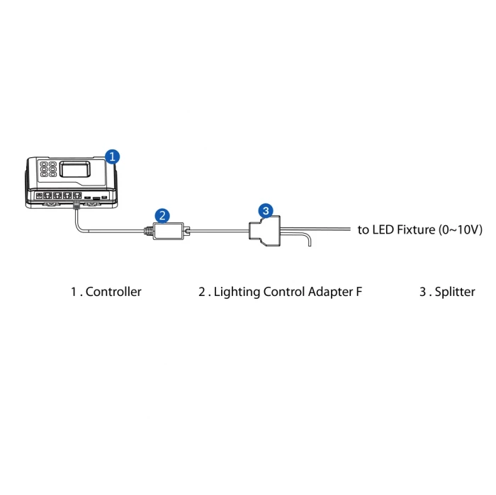 TrolMaster Lighting Control Adapter F (LMA-14) - Image 5