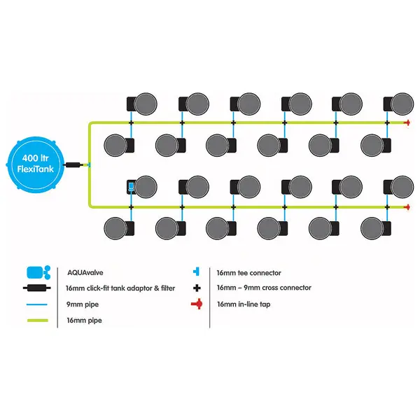 AutoPot XL FlexiPot 24 Diagram