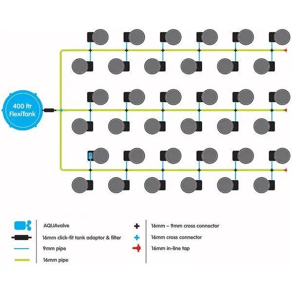 AutoPot XL FlexiPot 36 Diagram
