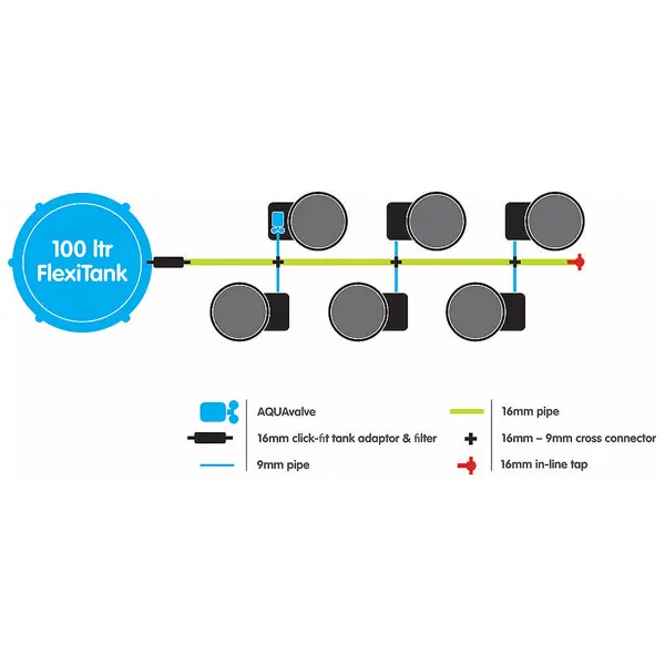 AutoPot XL FlexiPot 6 Diagram