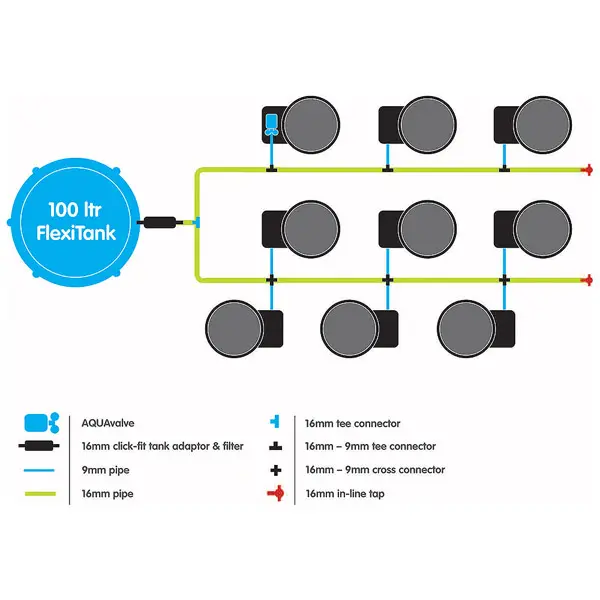 AutoPot XL FlexiPot 9 Diagram
