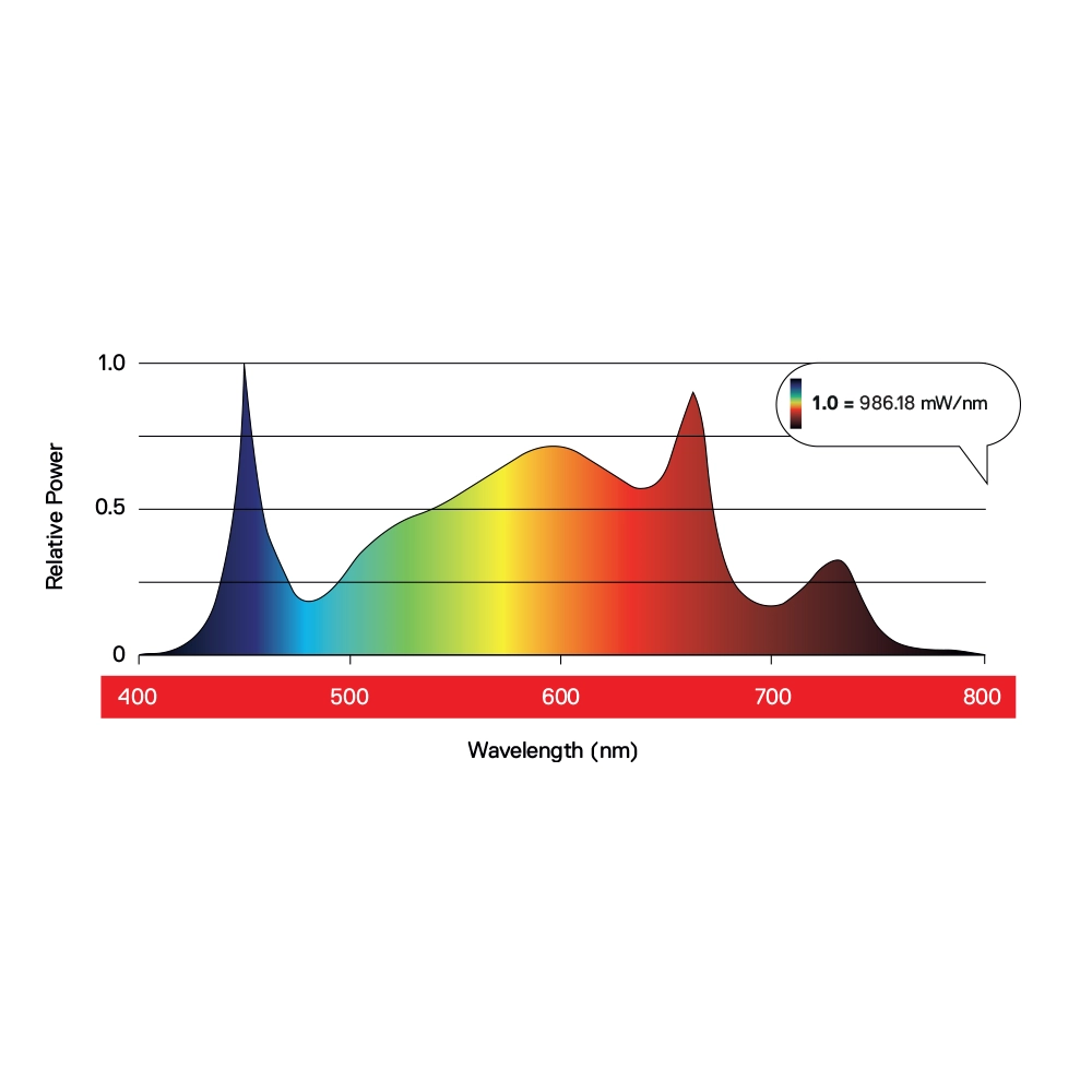 Maxibright Daylight LED 200W PRO Progrow