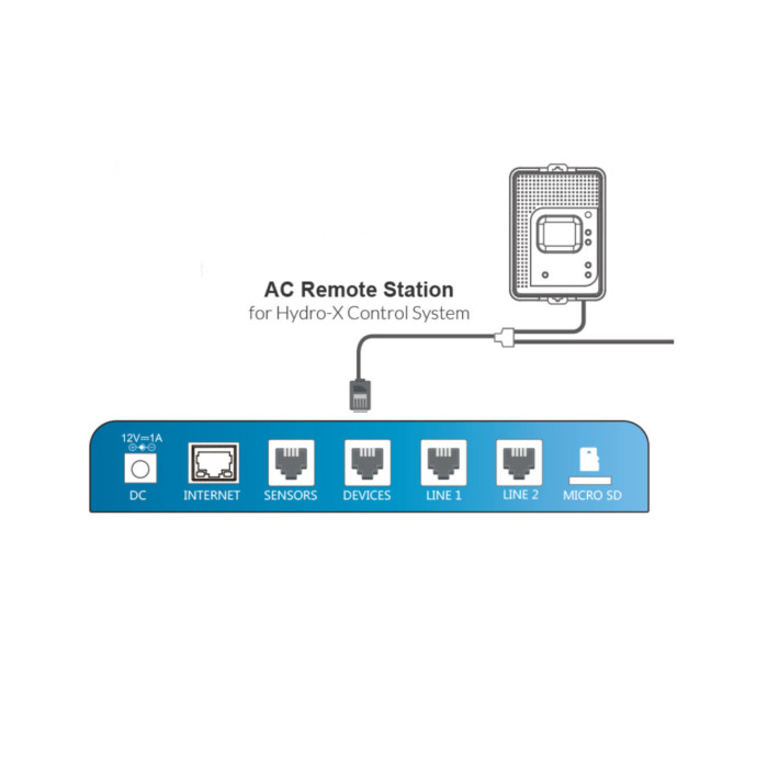 TrolMaster AC Remote Control Station (ARS-1) - Image 4