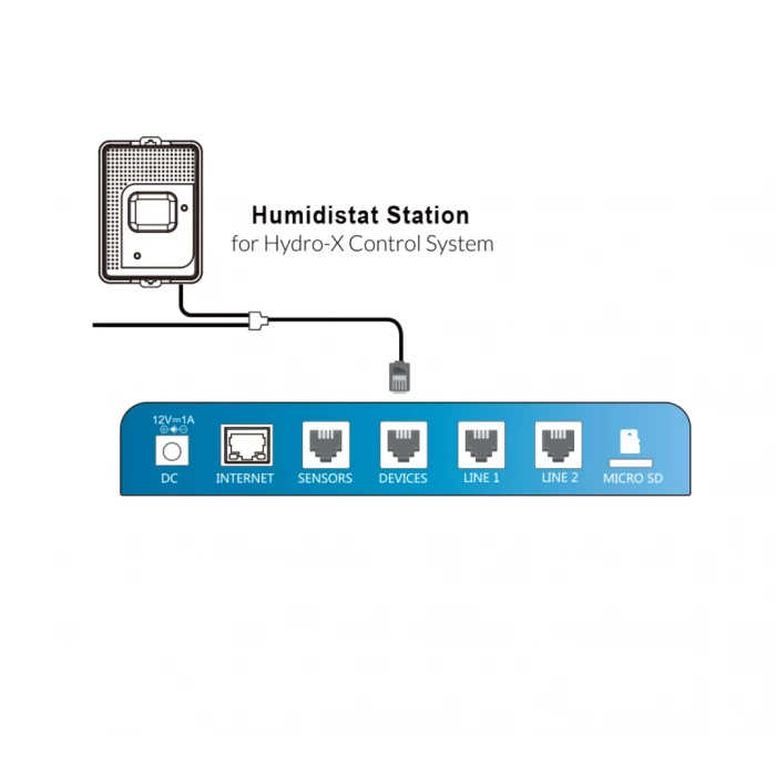 TrolMaster Humidistat Station (HS-1) - Image 4