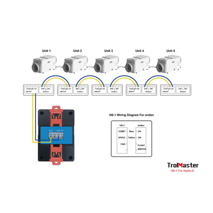 TrolMaster Humidistat Station (HS-1) - Image 3