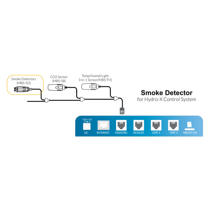 Trolmaster Smoke Detector (MBS-SD) - Image 3