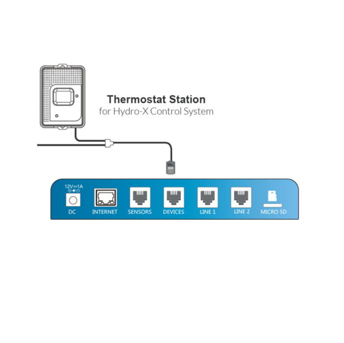 TrolMaster Thermostat Station 1 (TS-1) - Image 3