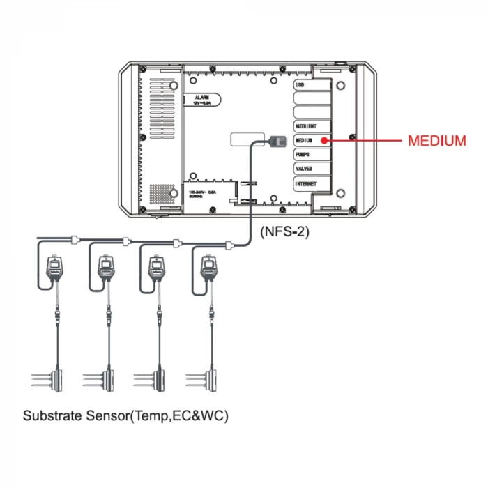 TrolMaster Hydro-X WCS-2 3-in-1 Water Content Sensor For Smart Growing Environments
