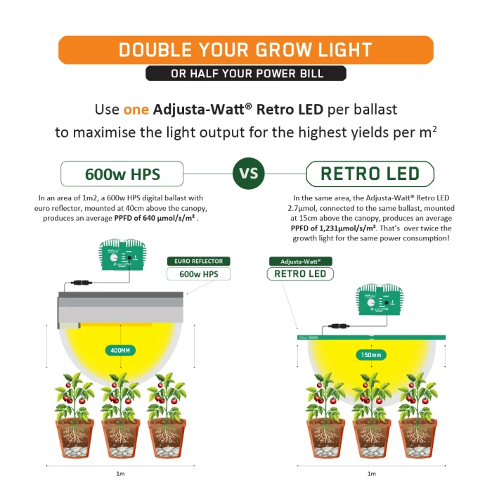 Adjusta-Watt Retro LED 720w & 600w Eco Ballast - Image 5
