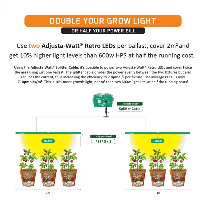 Adjusta-Watt Retro LED 720w & 600w Eco Ballast - Image 6