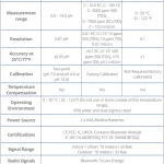 Bluelab OnePen Technical Specifications Chart