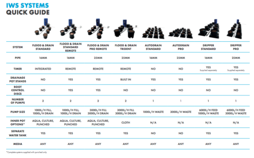 IWS Systems Quick Guide