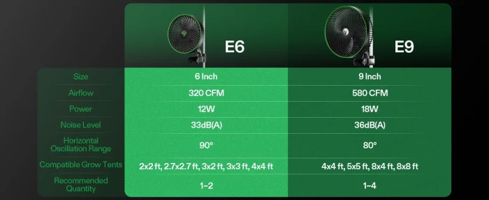 Vivosun AeroWave E6 Fan comparison with E9 fan