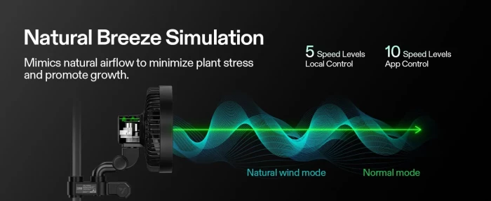 Vivosun AeroWave E6 Fan natural breeze