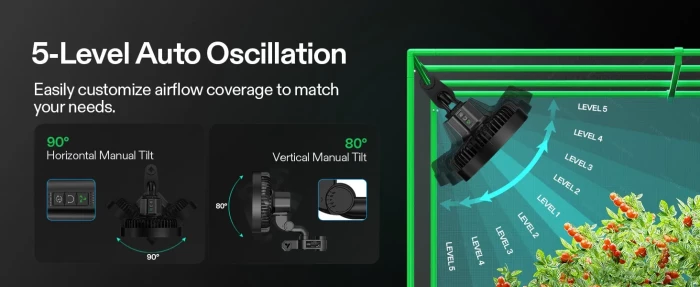 Vivosun AeroWave E6 Fan oscillation