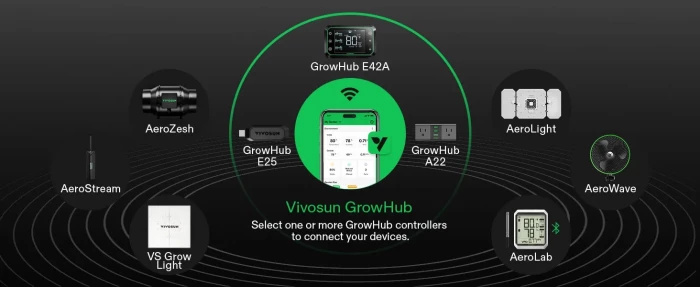 Vivosun AeroWave E9 Fan growhub E25