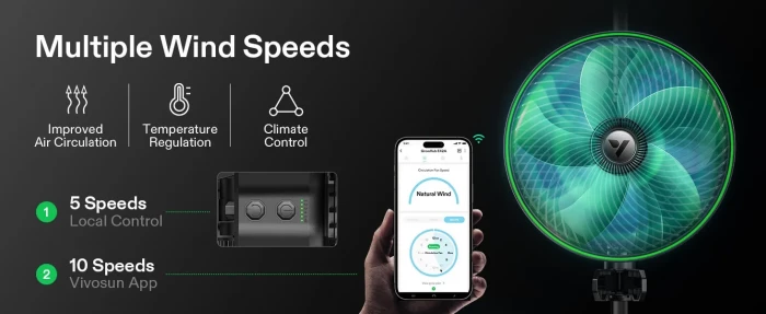 Vivosun AeroWave E9 Fan wind speeds