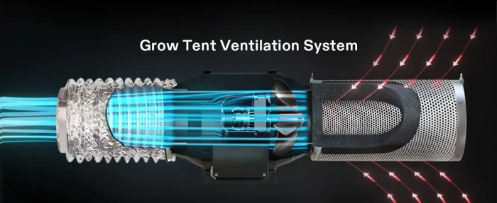 Vivosun AeroZesh S6 Kit Grow tent ventilation
