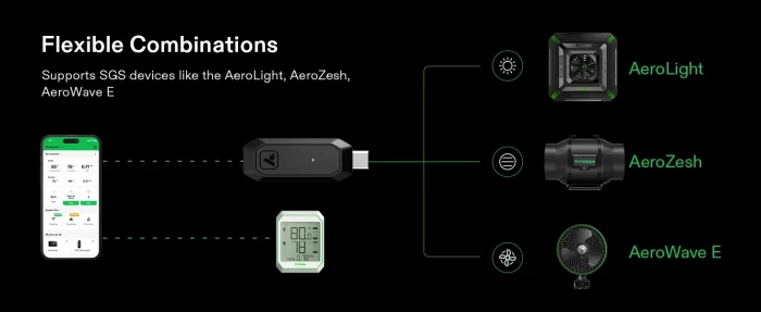 Vivosun GrowHub E25 Controller_flexible combinations