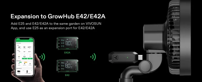 Vivosun GrowHub E25 Controller expansion to E42