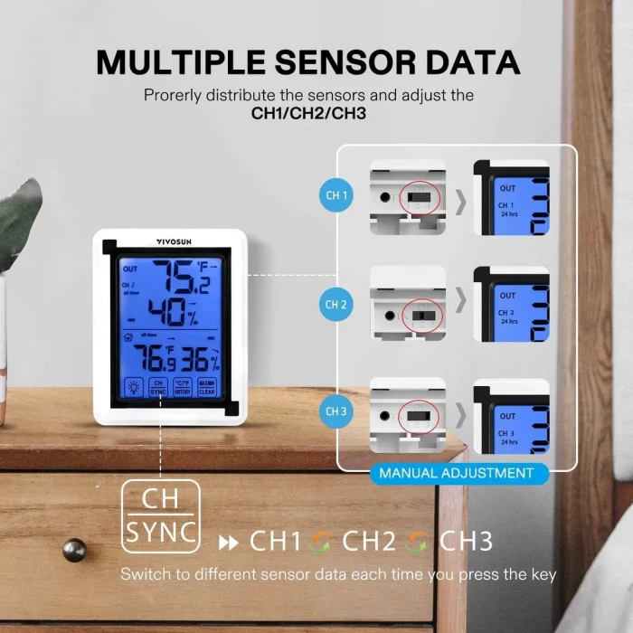 Vivosun Wireless Thermometer & Hygrometer - multiple sensor data